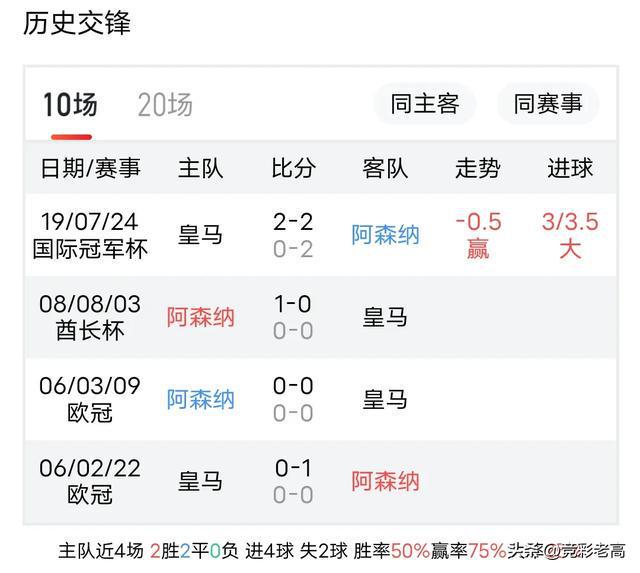 开云体育官网入口-包含阿森纳主场战平，继续为欧战资格奋斗的词条