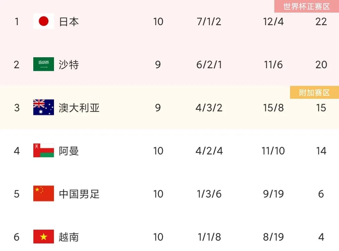 关于重庆主场苦战逼平积分榜略微上升的信息
