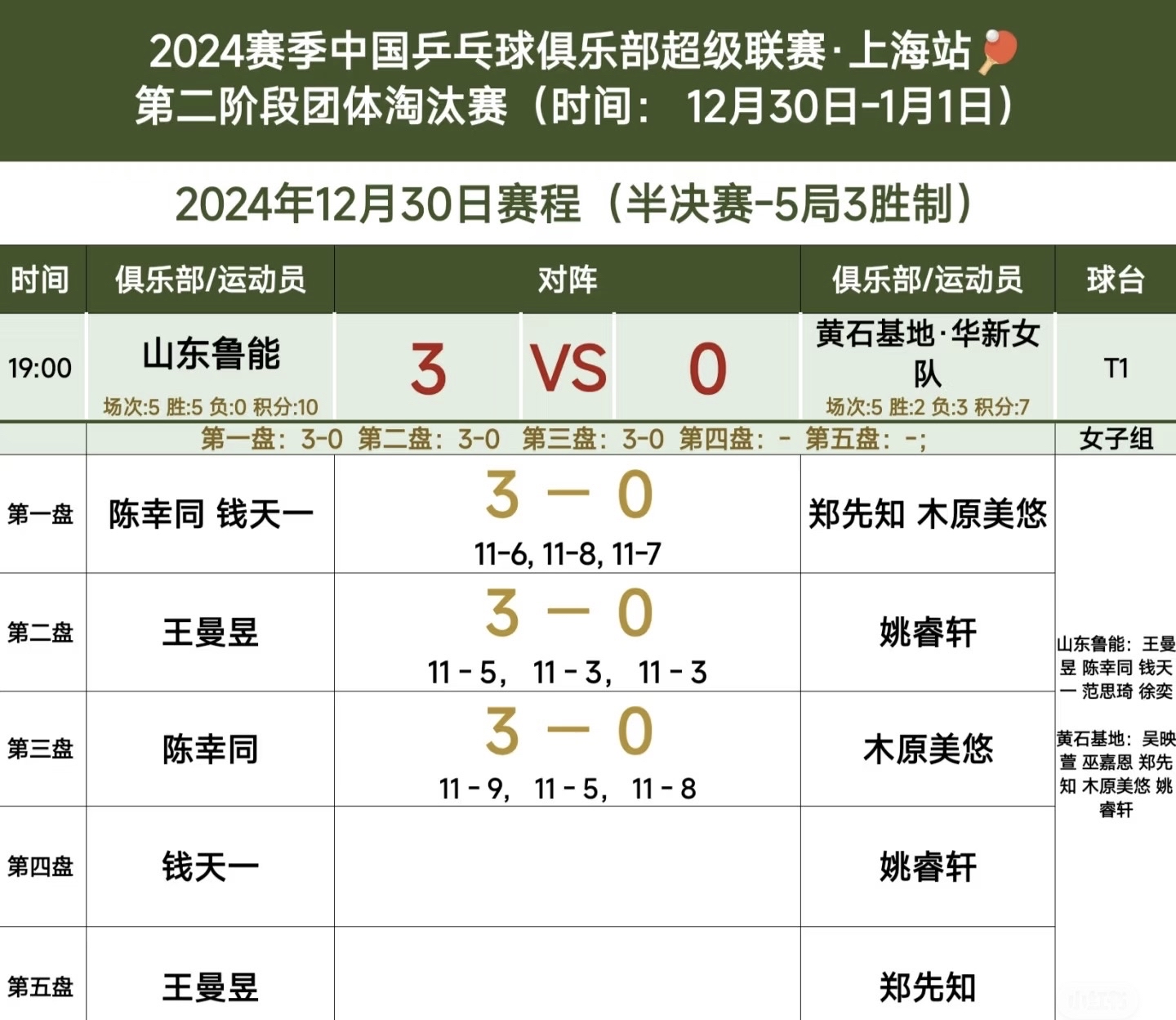 鲁能球员群星璀璨，合力击败对手稳拿三分