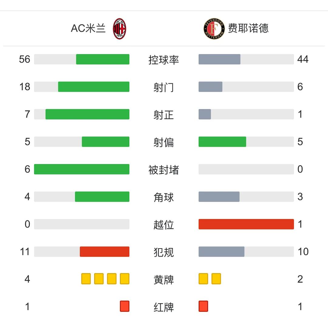 AC米兰战平亚特兰大，积分领先地位不变的简单介绍