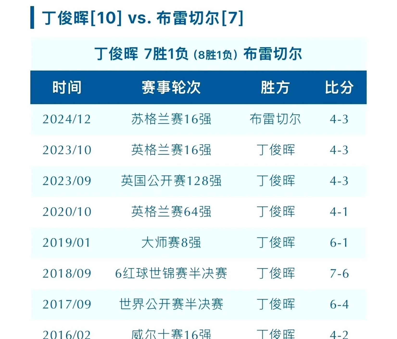 里尔主场战胜雷恩，继续领跑榜单的简单介绍