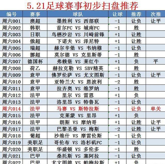 里尔主场战胜雷恩，继续领跑榜单的简单介绍