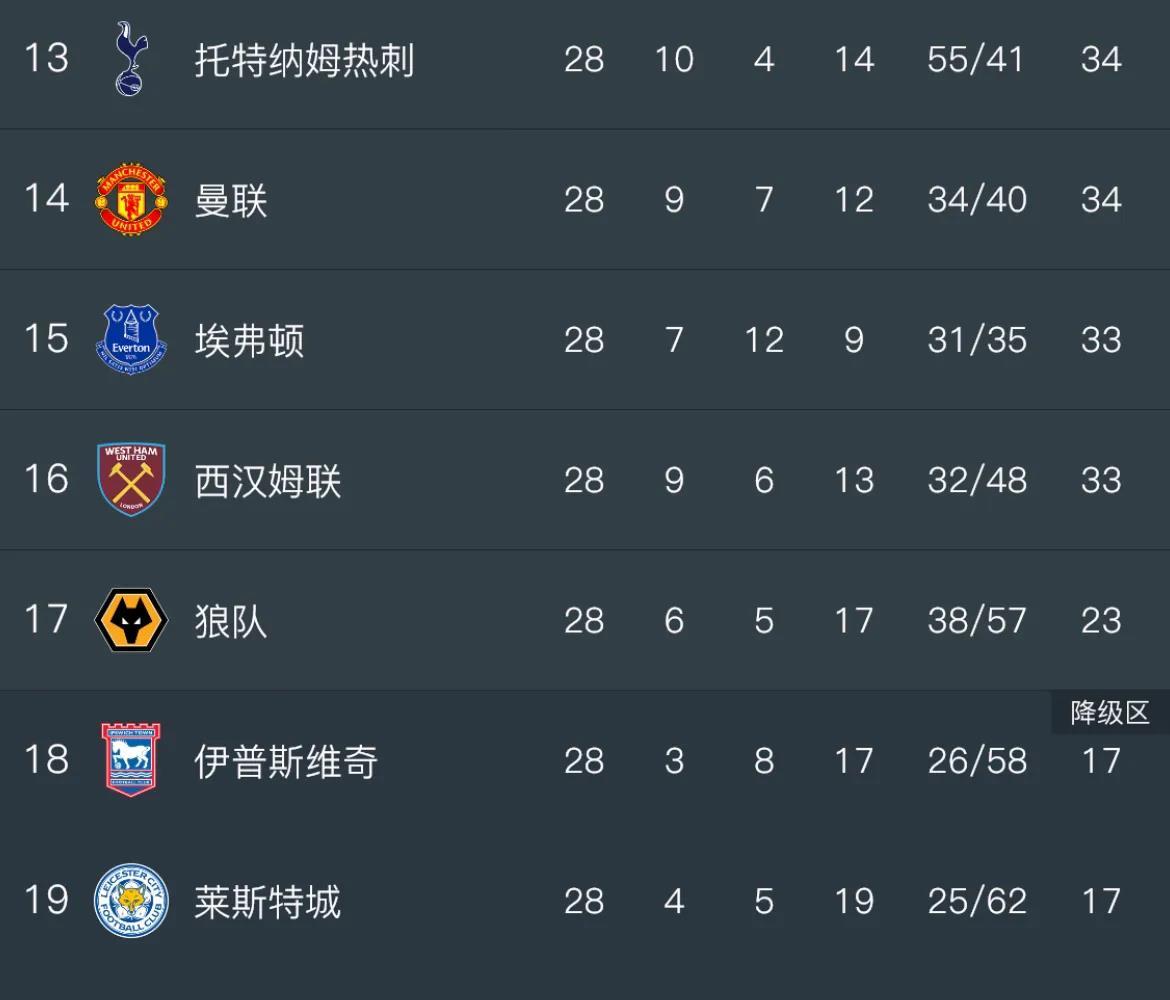 莱加内斯的士气低迷：战绩失利，球队面临困境