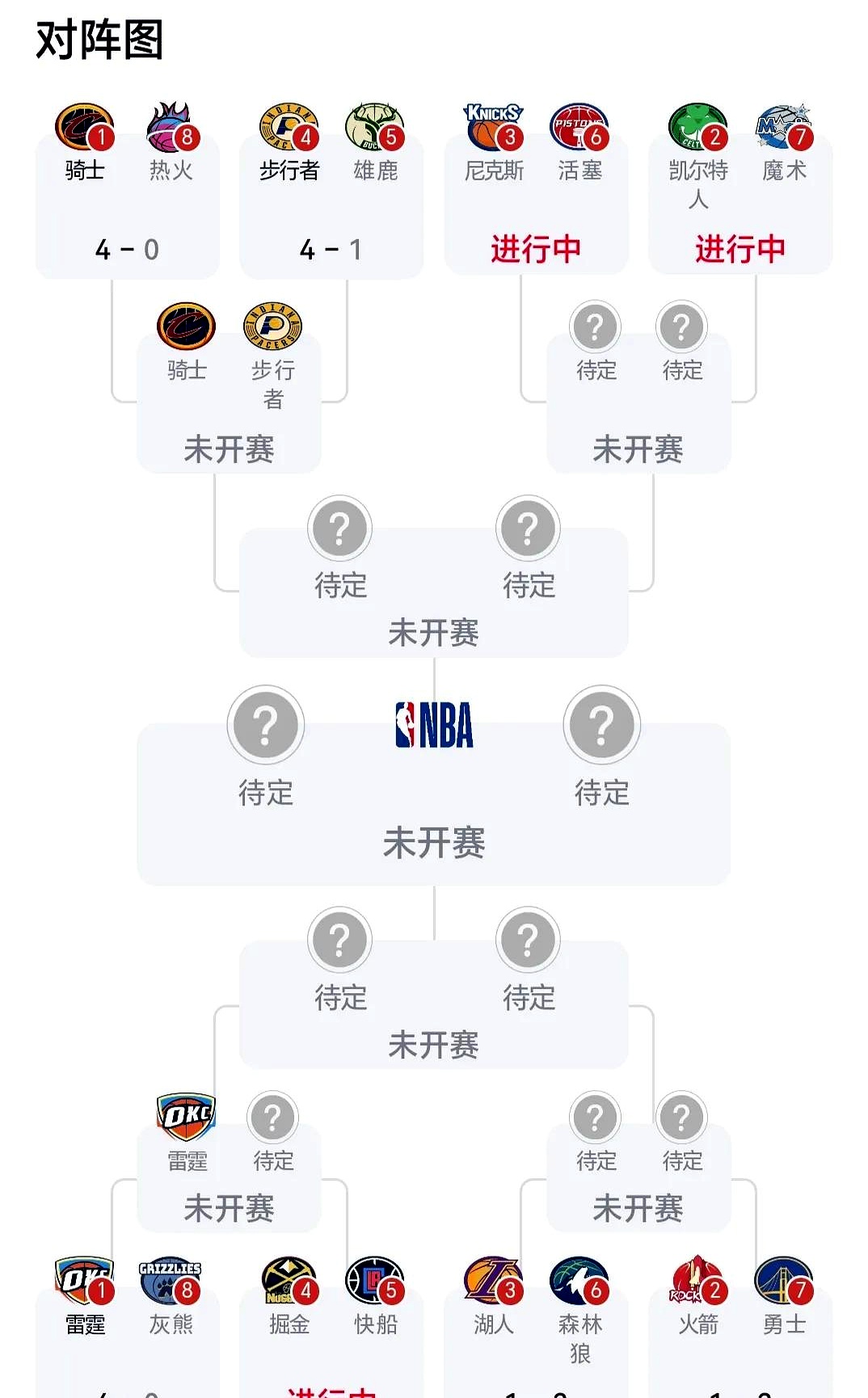 欧洲顶级篮球联赛季后赛即将开战，谁能夺冠？的简单介绍