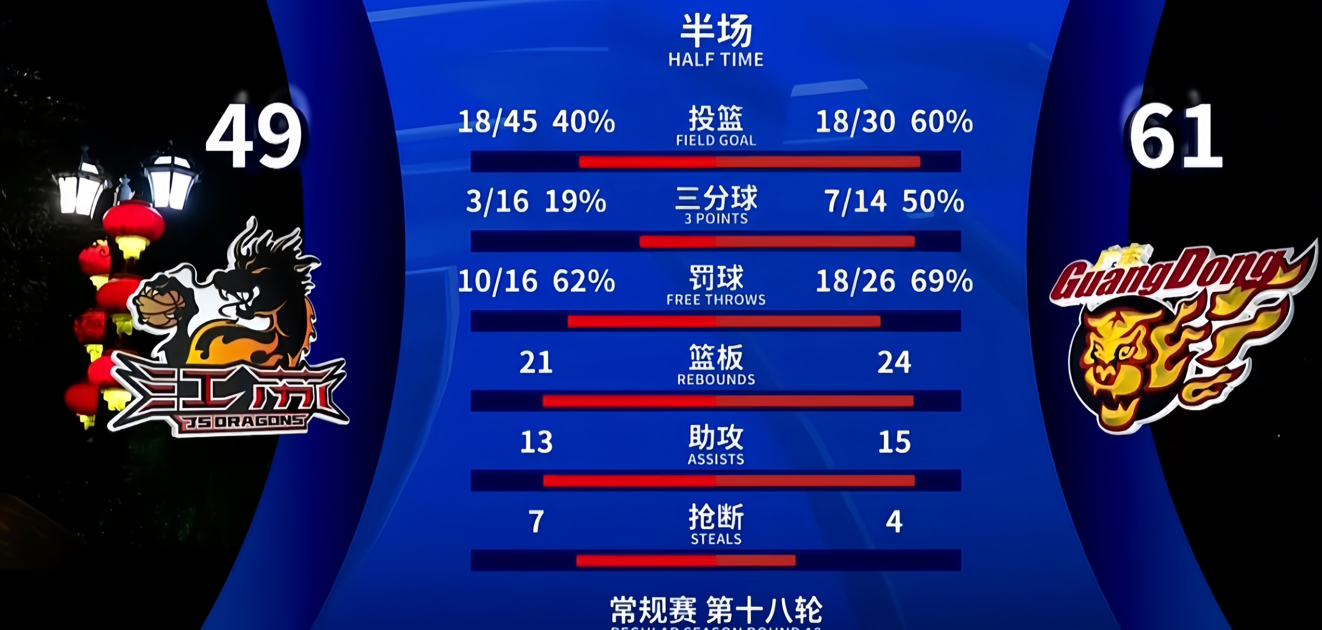 本周热门篮球联赛一场值得期待的较量 本周热门篮球联赛一场值得期待的较量